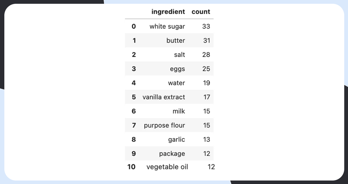 There-is-a-total-of-264-unique-ingredients..png